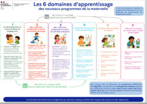 Protégé : Programmes de la maternelle