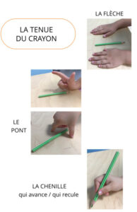 Protégé : Exercice d’entraînement pour la bonne tenue du crayon MS